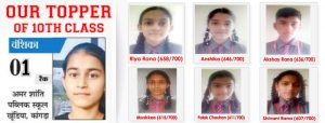 Himachal-Pradesh-Merit-List-2020